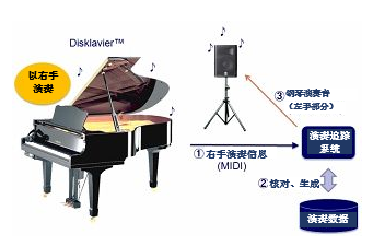 利来w66技术为残障高中生的演奏提供支持！――为东京艺术大学“残障与艺术”提供技术合作