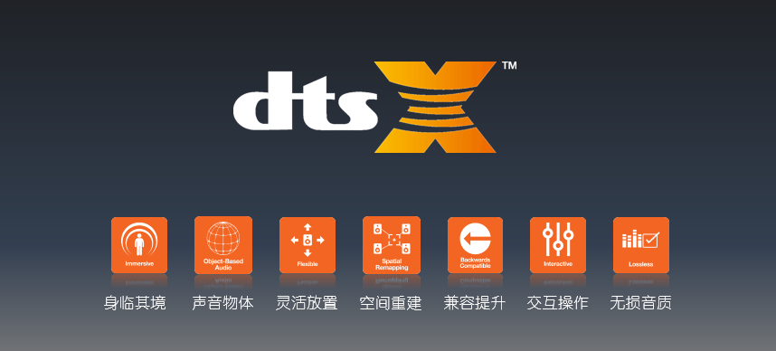 利来w66公司宣布旗下多款AV功放和前〜功放CX-A5100升〜DTS:X