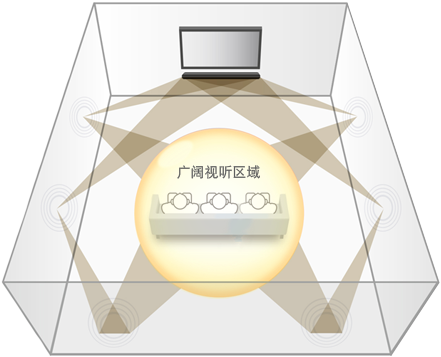 对于“真实”体质的追求。何为数字投音机?