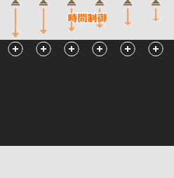 对于“真实”体质的追求。何为数字投音机？